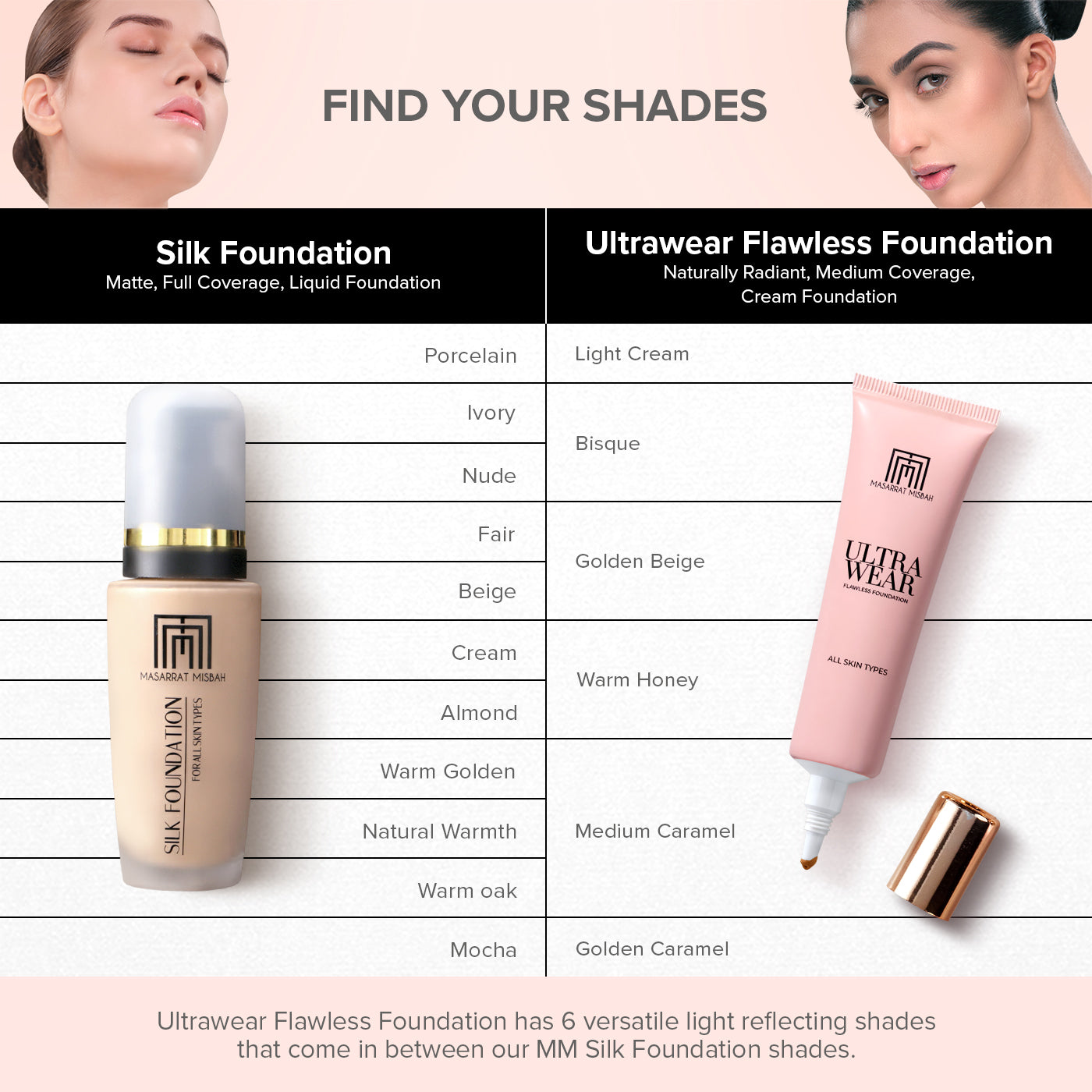 ULTRA WEAR FOUNDATION
